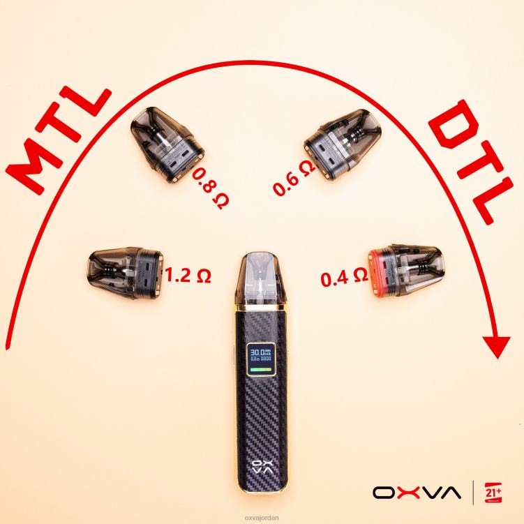 OXVA عمان - رمادي 6XVFT83 OXVA XLIM V3 تعبئة الجزء العلوي من الخرطوشة